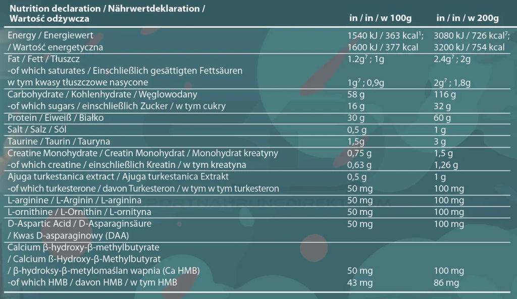 WUNDERWAFFE® MASSTERON Mass Gainer 7kg